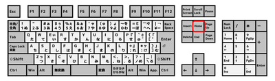 キーボード home
